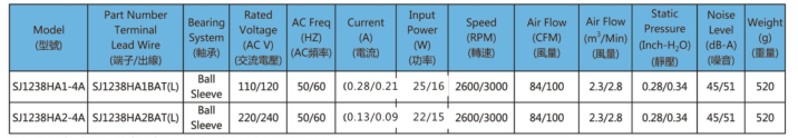 AC1238軸流風(fēng)機(jī)