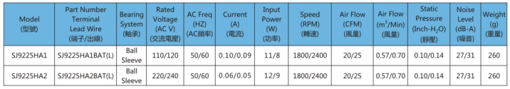 AC9225軸流風(fēng)機