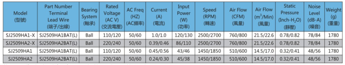 AC2509軸流風(fēng)機(jī)