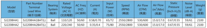 AC2208軸流風(fēng)機(jī)