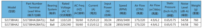 AC1738軸流風機