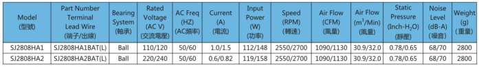 AC2808軸流風(fēng)機(jī)