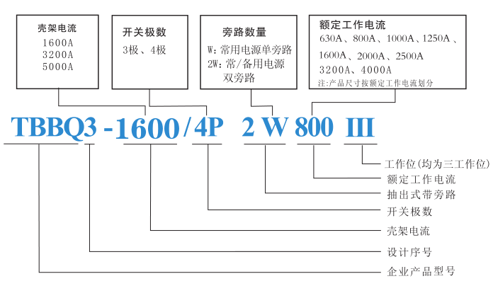 TBBQ3W系列抽出帶旁路自動(dòng)轉(zhuǎn)換開關(guān)