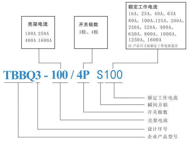 TBBQ3S系列瞬間并聯(lián)閉路自動轉(zhuǎn)換開關(guān)