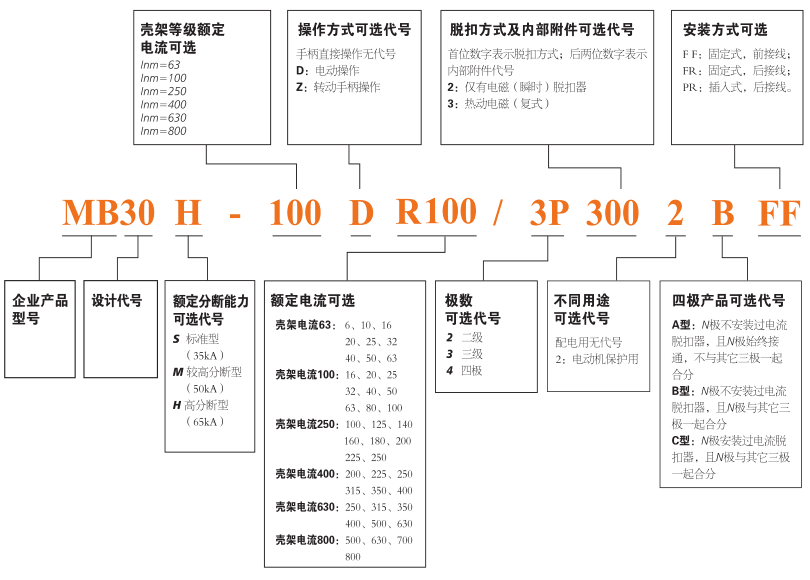 MB30，MB30L，MB30Z系列塑料外殼式斷路器